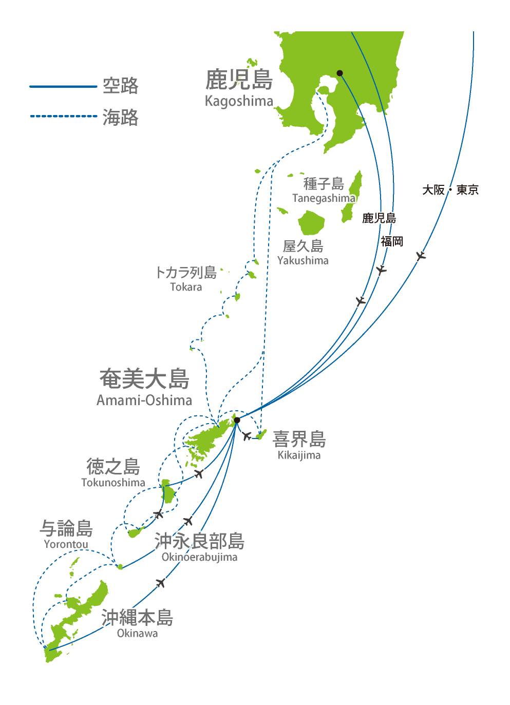 奄美大島へのアクセス